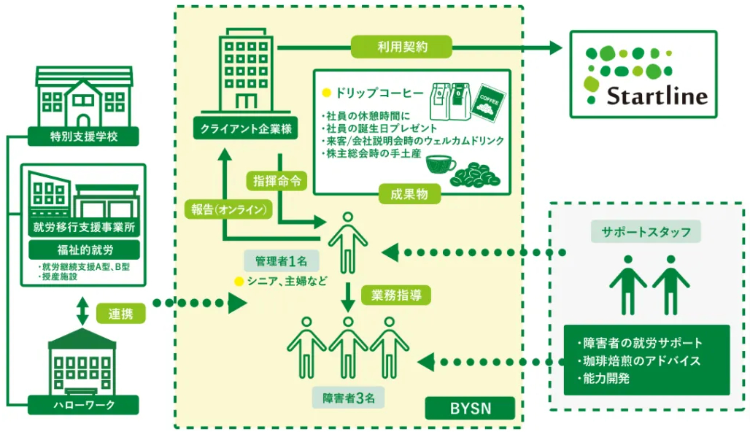 株式会社スタートライン | 『日本の人事部』